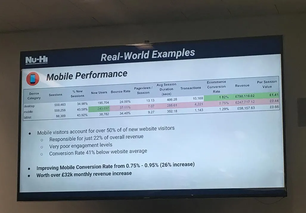 Keith Scott shows significant disproportion on mobile conversion at the site he was working on